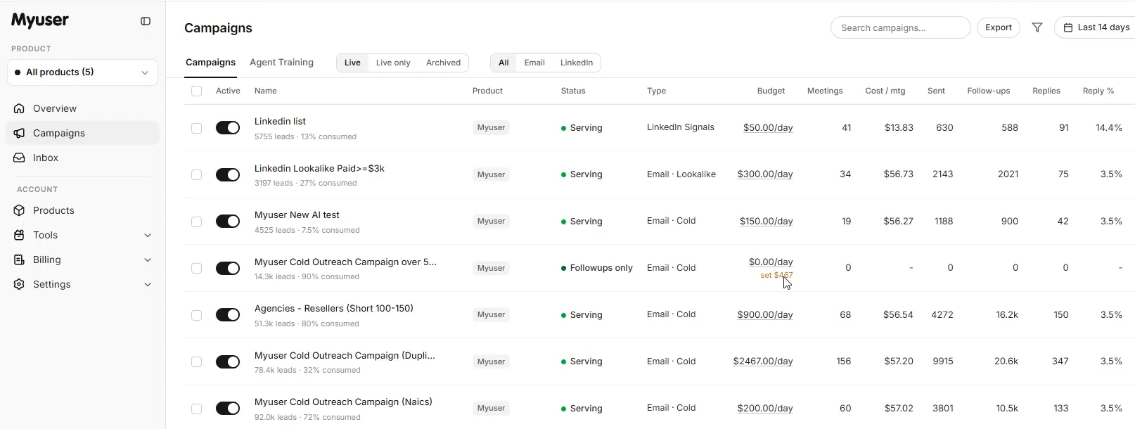 Myuser dashboard showing campaign performance and prospect pipeline